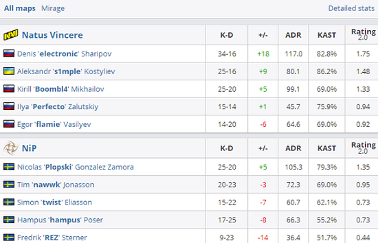 LOL S15全华班对战KT精彩对决前瞻