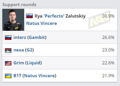 MOBA手游新作决胜巅峰引发行业变革